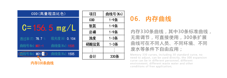 連華科技5B-3B+LH-3BN型多參數(shù)水質(zhì)快速測定儀