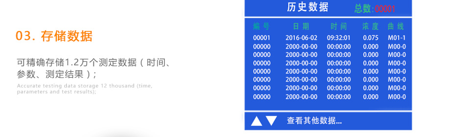 連華科技LH-MET3M重金屬多參數測定儀