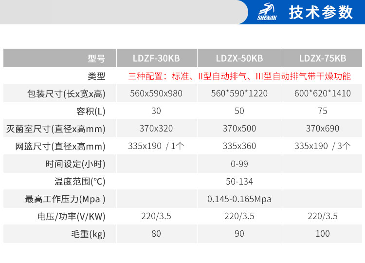 上海申安LDZF系列醫(yī)用高壓滅菌鍋消毒鍋立式壓力蒸汽滅菌器